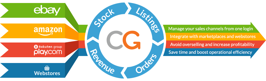 multichannel_retail_software
