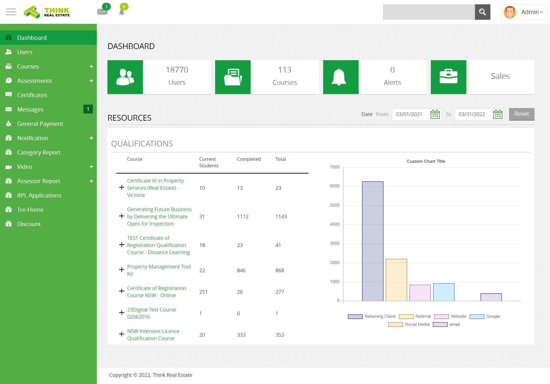 01-thinkrealestate-Dashboard