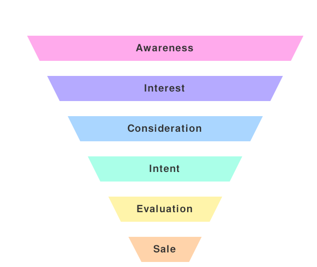 Pay Per Click Advertising