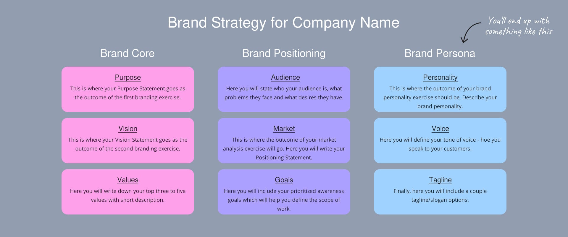 Brand Strategy for businesses, marketing strategy, digital marketing strategy, digital marketing strategist