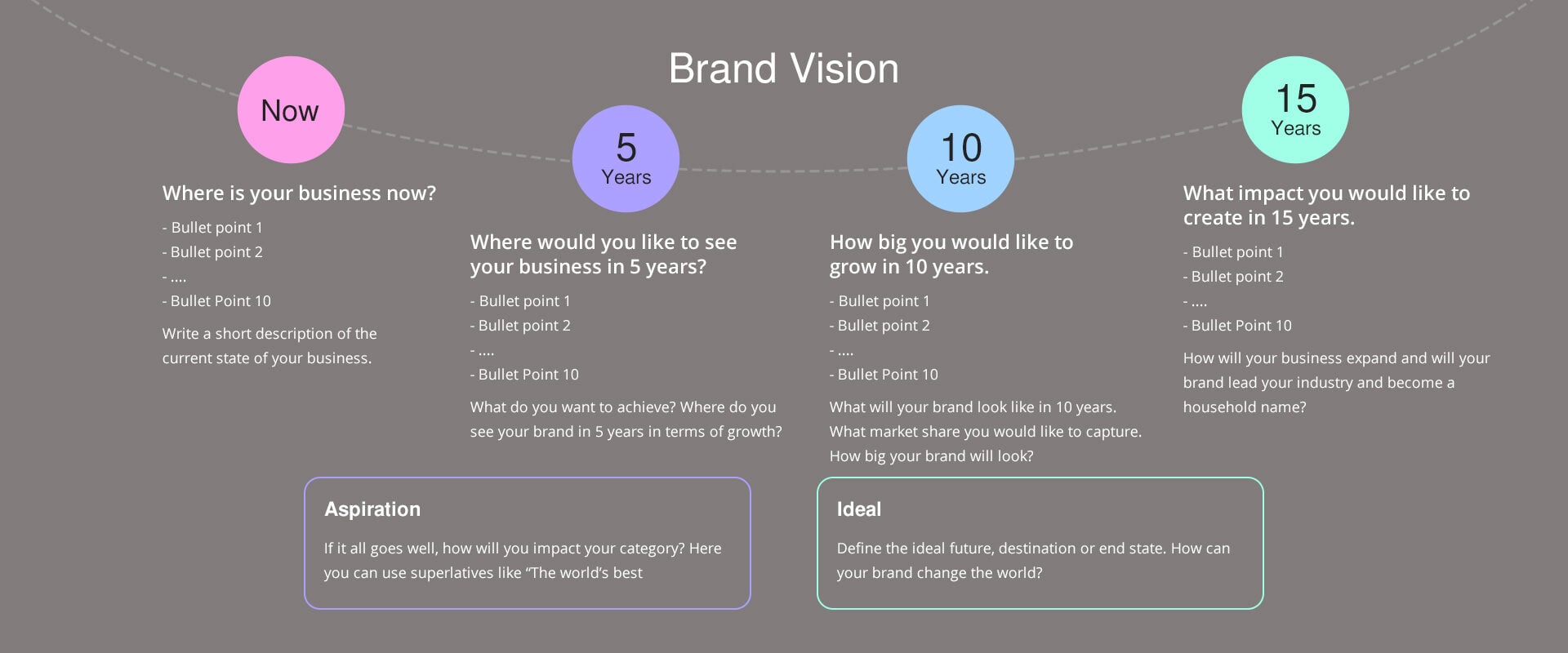 digital strategy, digital strategist, Brand Vision Strategy - Digital Strategy