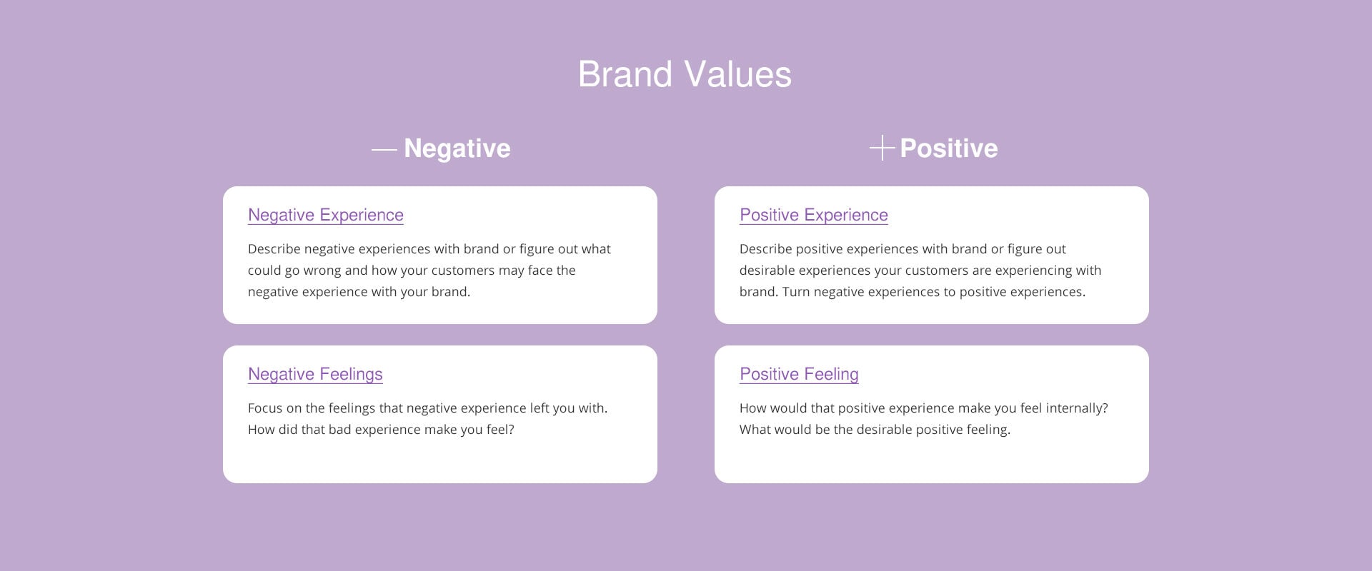 Brand Value Strategy - Digital Marketing Strategy