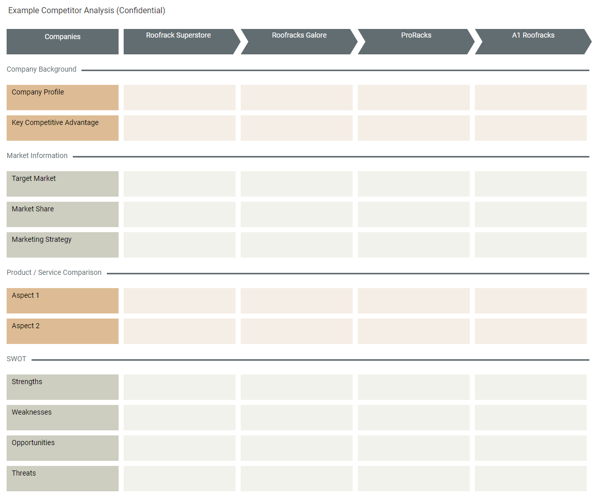 Competitor Analysis