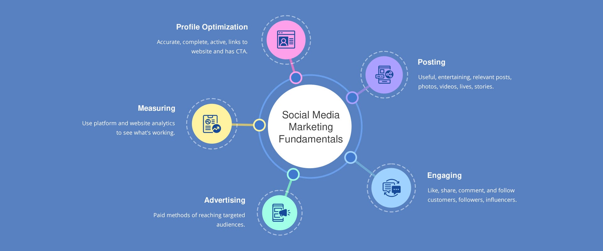 Social Media Marketing Agency Melbourne, Social Media Advertising Agency