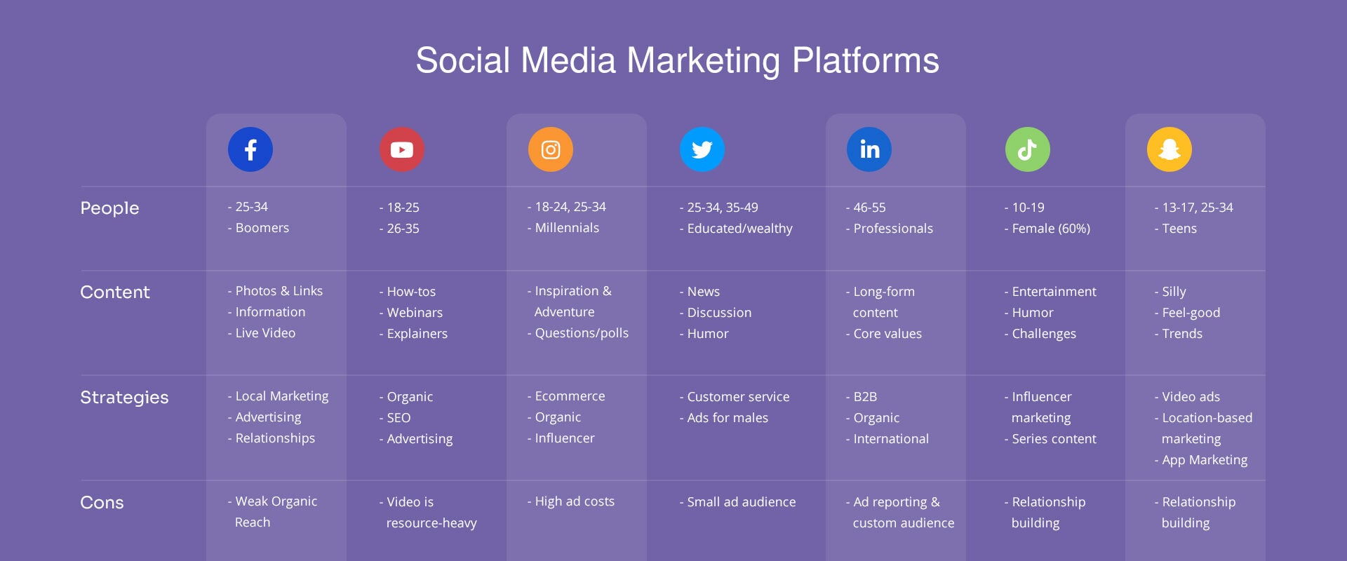 Social Media Marketing Agency, Social Media Advertising Agency Melbourne