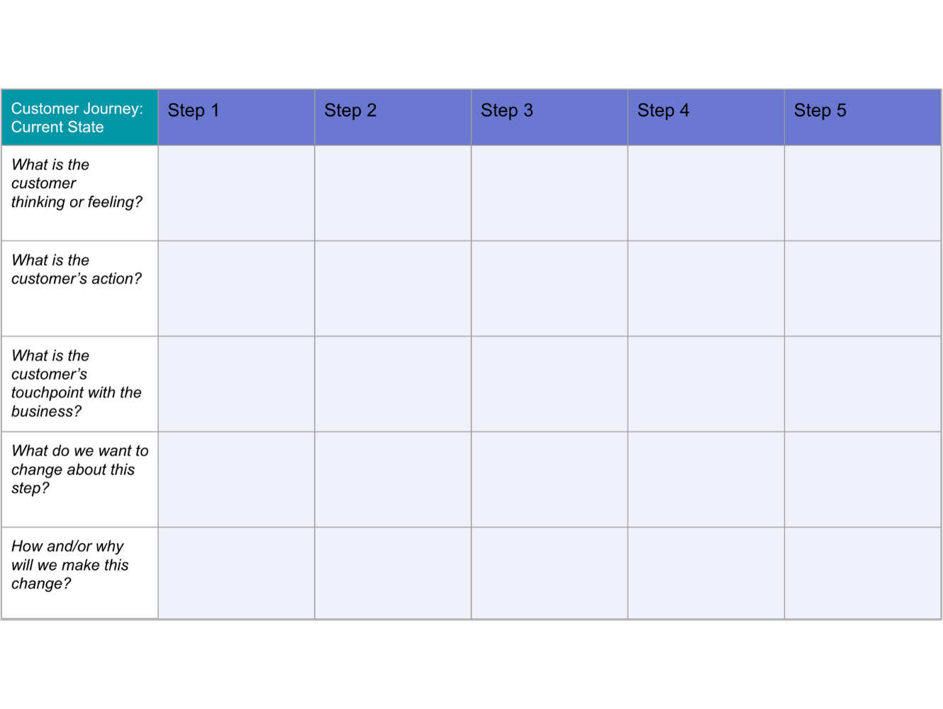 user journey