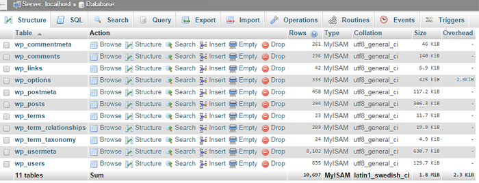 How to Optimise WordPress Database