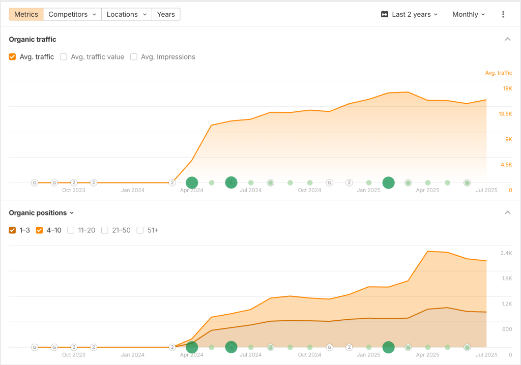 Overview-ezytrail-com-au-Ahrefs-07-09-2025_11_39_AM